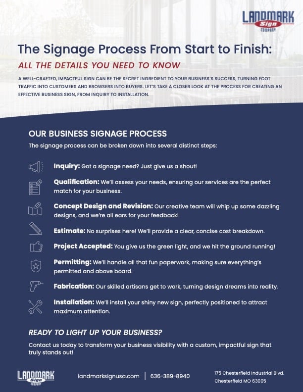 landmark sign company signage process infographic